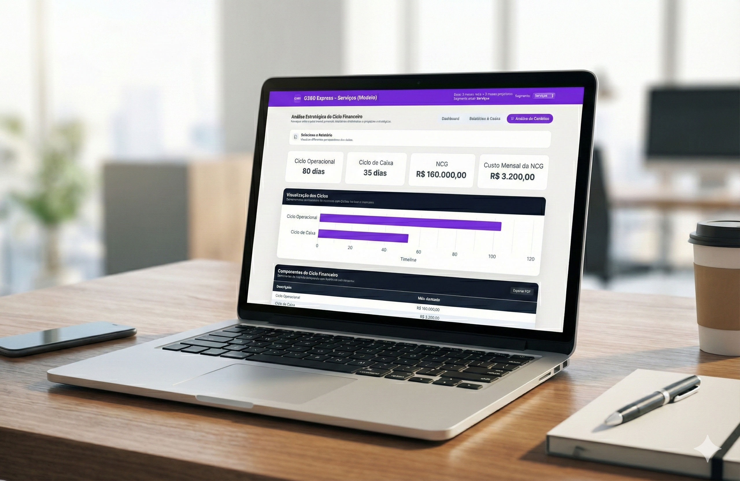 Ciclo Operacional e Financeiro Preview